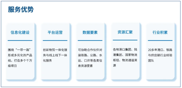 数智赋能 上海文景信息科技如何打造多式联运新生态
