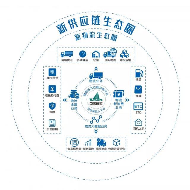 中储智运 以科技驱动物流升级，多式联运服务获国家级认可